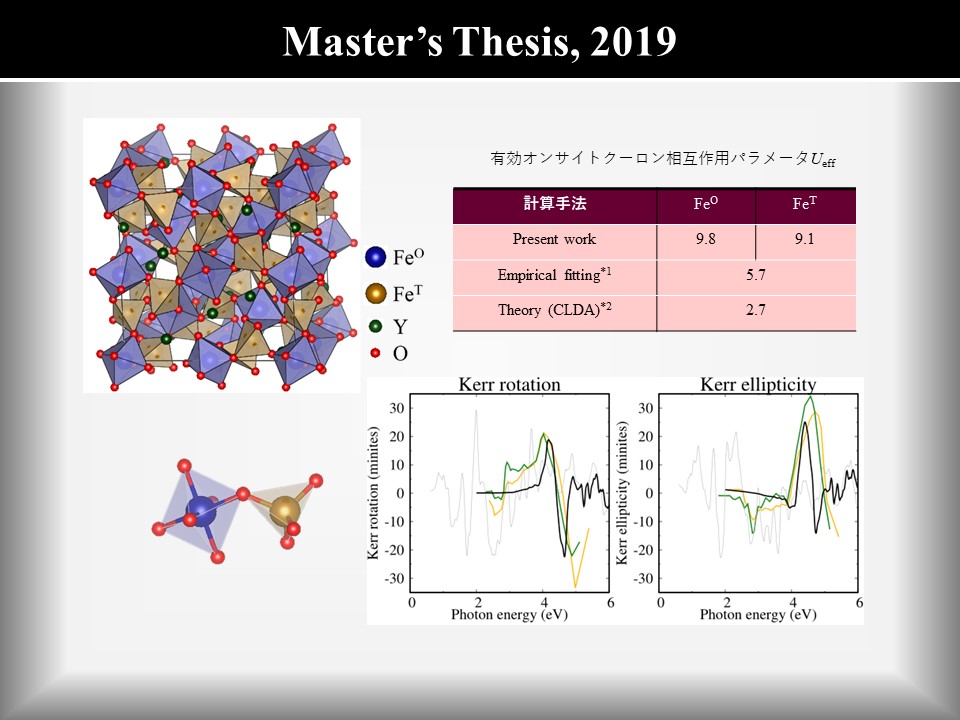 research2019