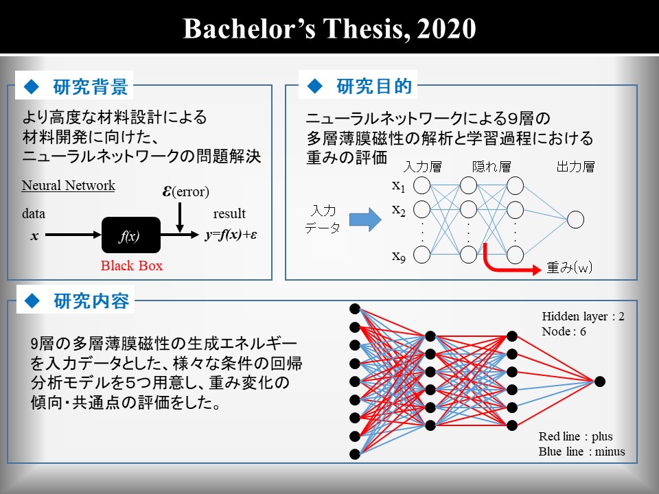 research2020