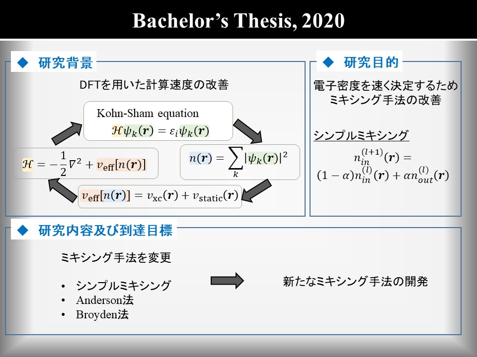 research2020