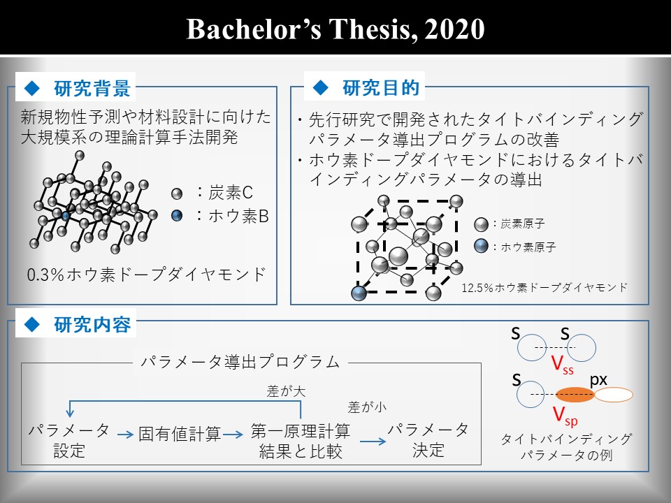 research2020