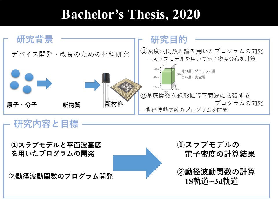 research2020