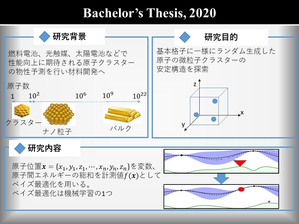 research2020