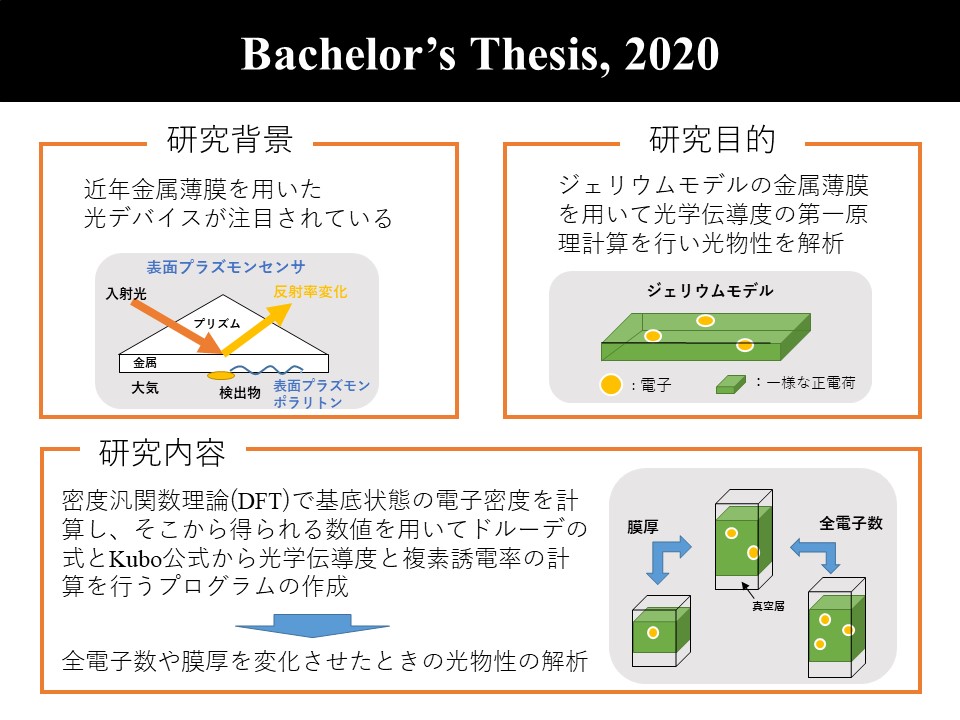 research2020