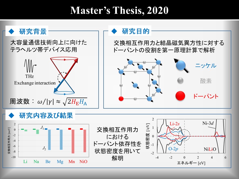 research2020