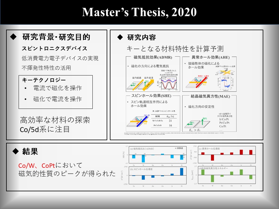 research2020