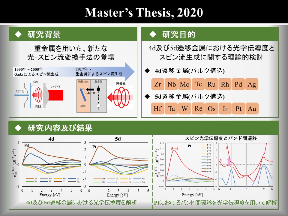 research2020